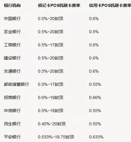 信用卡消费退款，商家让客户付手续费，合理吗？