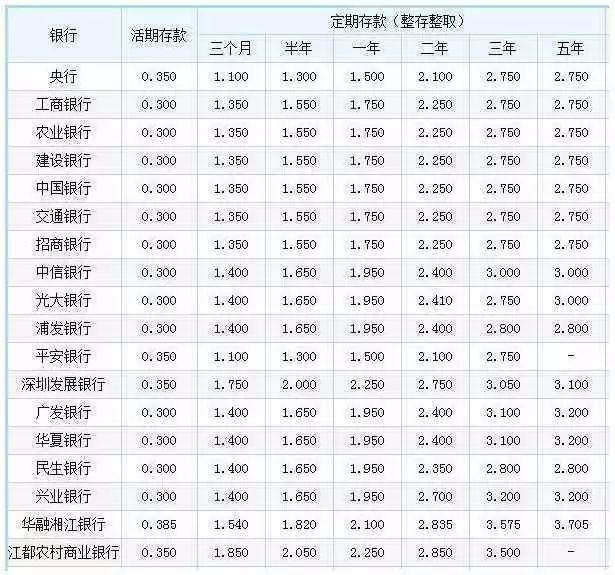 1000萬存在銀行一年的利息夠日常生活費嗎