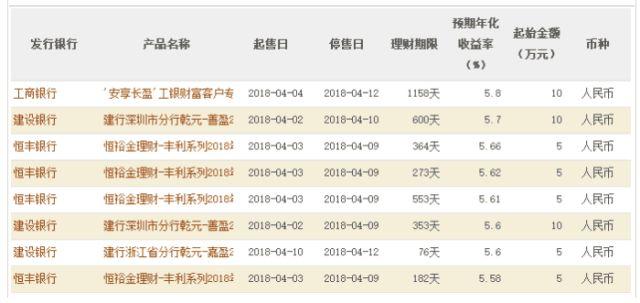 1000万存在银行，一年的利息够日常生活费吗？