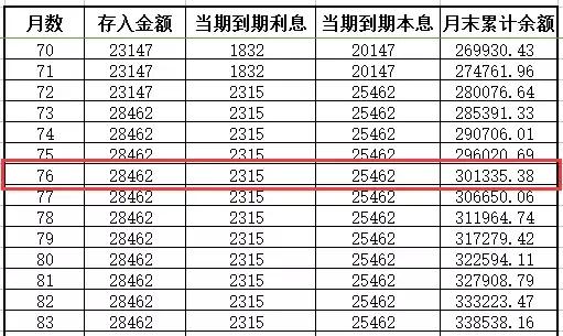 月工资5000元，如何快速积累30万？