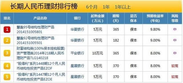 买房应该少出首付，多贷款