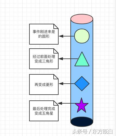 Reactor Mono和Flux 进行反应式编程详解