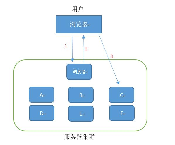 关于负载均衡的详细介绍