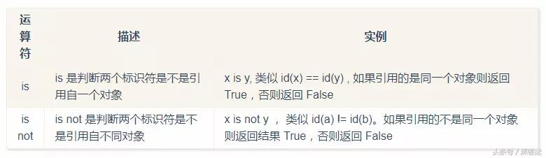【干货】Python 3 入门，看这篇就够了_['false', 'none', 'true', 'and', 'as', 'assert ...