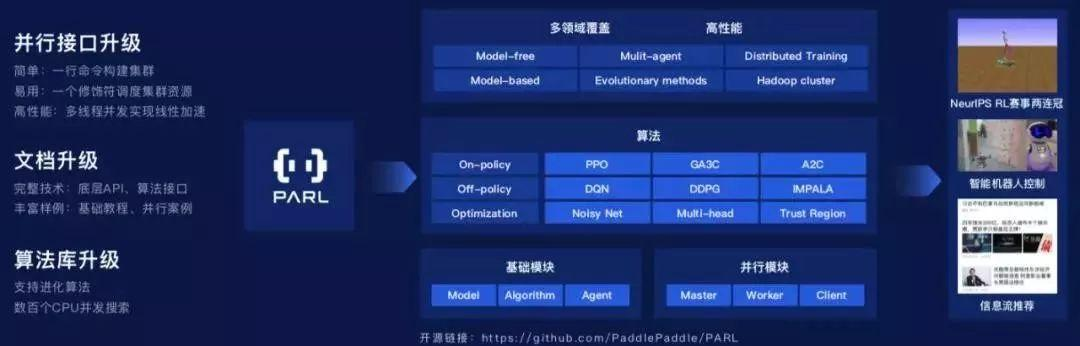 强化学习、联邦学习、图神经网络，飞桨全新工具组件详解