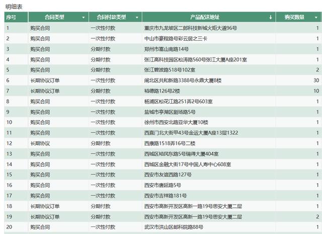 报表工具跟BI软件到底有什么区别？看完你就懂了