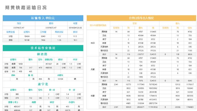 报表工具跟BI软件到底有什么区别？看完你就懂了