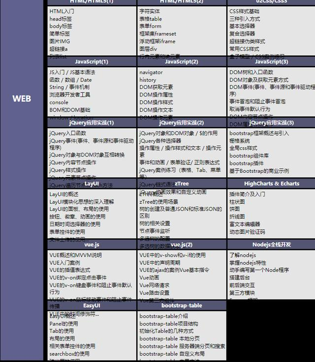 学完Java之后你们想走架构的路线，还是大数据的路线呢？