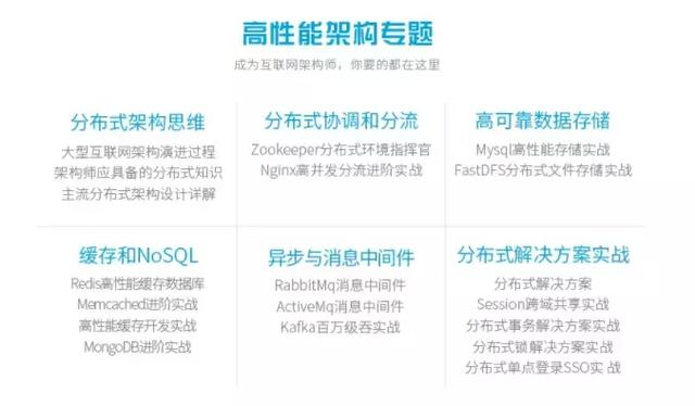 阿里资深架构师谈职场：亲述自己从一名码农进阶架构师的程序人生m046995061的博客-