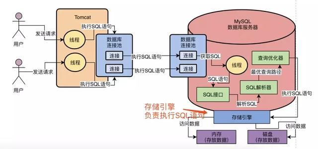 打开黑盒：从 MySQL架构设计出发，看它是如何执行一条SQL语句的
