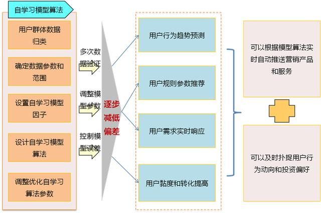 腾讯数据总监教学：仅用5步，即可从0-1构建大数据知识体系