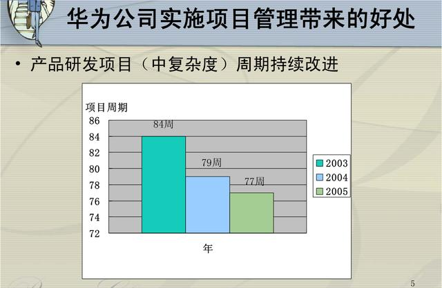pmp华为内部资料，成功的项目管理是怎样的？
