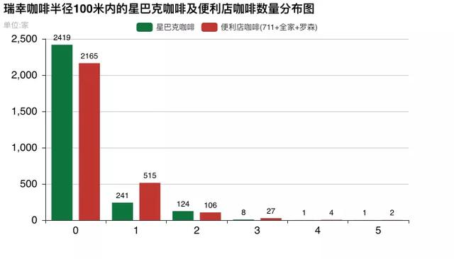 用大数据与可视化分析有钱任性的瑞幸咖啡，看它和浑水谁在说谎