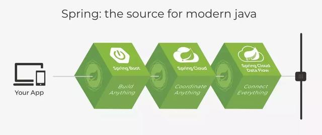 为什么说即便是新手，也应该学习微服务？