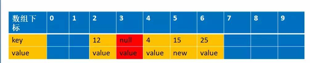 吃透源码的每一个细节和设计原理--ThreadLocal