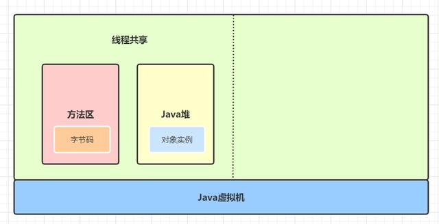 听说你还不知道Java代码是怎么运行的？