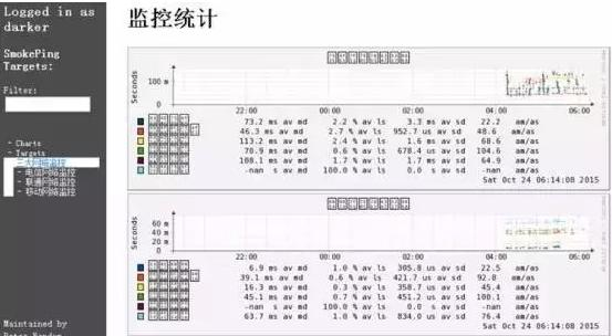 做了5年运维，靠着这份监控知识体系，我从3K变成了40K