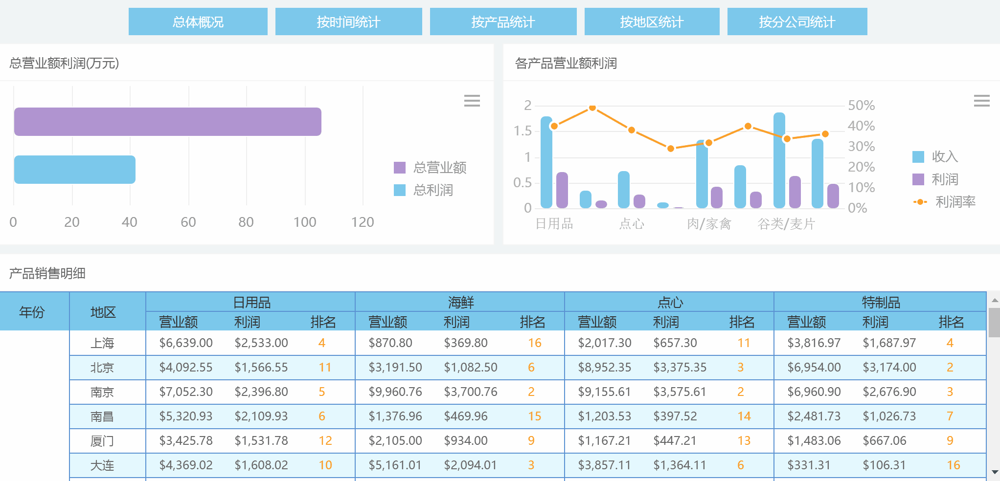 摆脱了Excel重复做表，换个工具轻松实现报表自动化，涨薪三倍