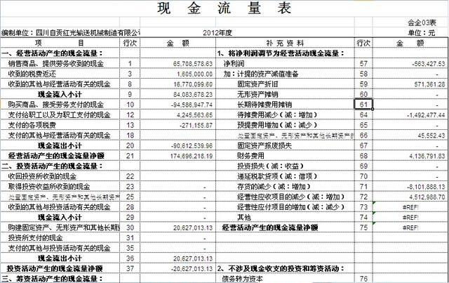 财务总监的秘密：不用代码和Excel，10分钟做出高大上财务分析