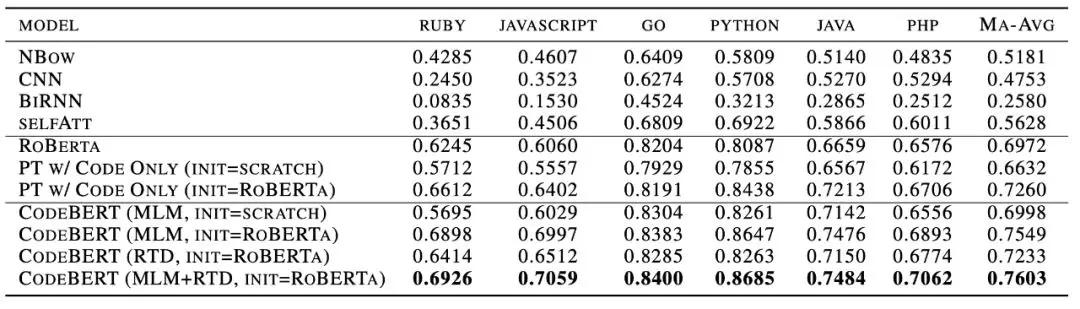 ​新预训练模型CodeBERT出世，编程语言和自然语言都不在话下