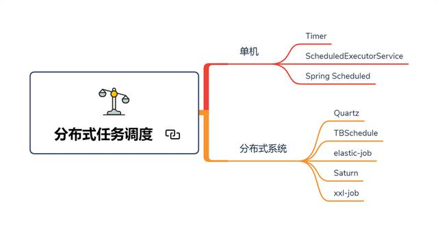 46张路线图带你从提高到年薪百万，步步对标阿里P8互联网架构师