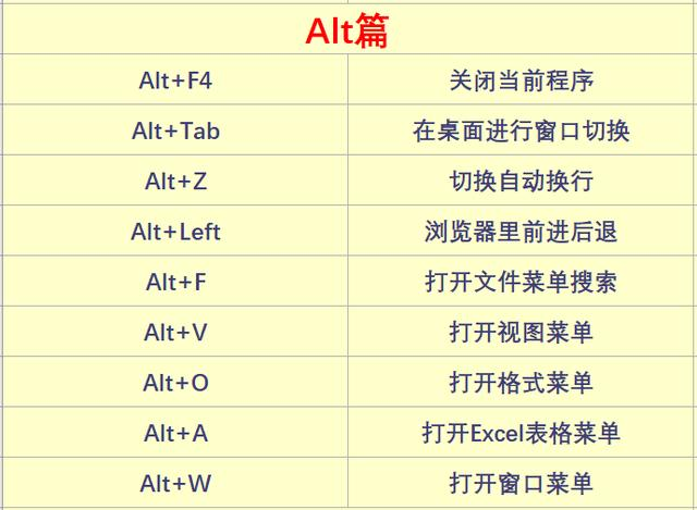 62个电脑常用快捷键大全，一次分享，果断收藏！