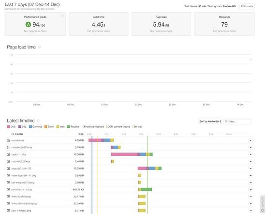 如何进行 web 性能监控，你的方法用对了吗？
