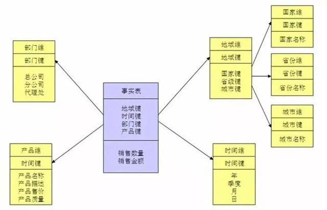 这种思路讲解数据仓库建模，你见过吗？数据人与架构师必看