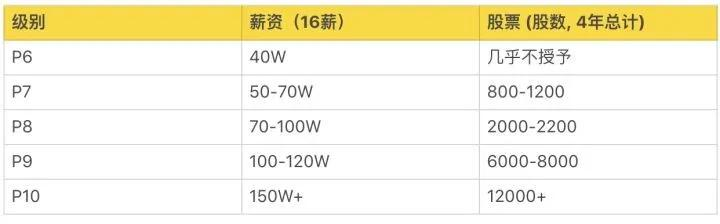 阿里P8终于总结出：SpringCloud+Docker+Tomcat+Nginx实战文档了java互联网全栈工程师-