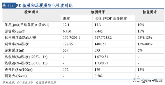 新能源汽车行业研究及2020年策略报告：拐点之年