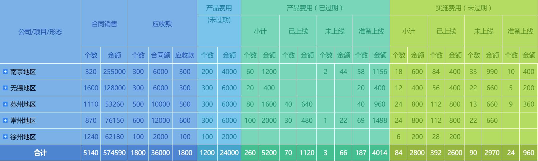 报表工具跟BI软件到底有什么区别？看完你就懂了