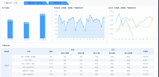 我月薪3W，却不用熬夜加班做报表，这个养老工具，你一定要知道