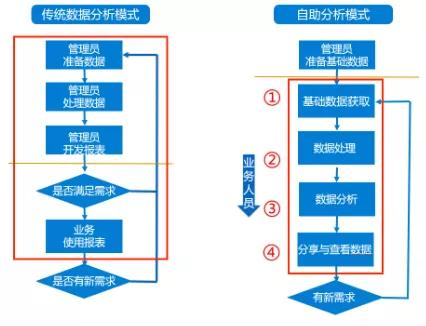 入职两年，我和业务撕了108次逼