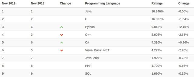 面试官：说说你都知道哪些Java框架