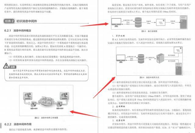 结合双十一抢购实战！一文搞懂Dubbox、SpringBoot、Docket架构