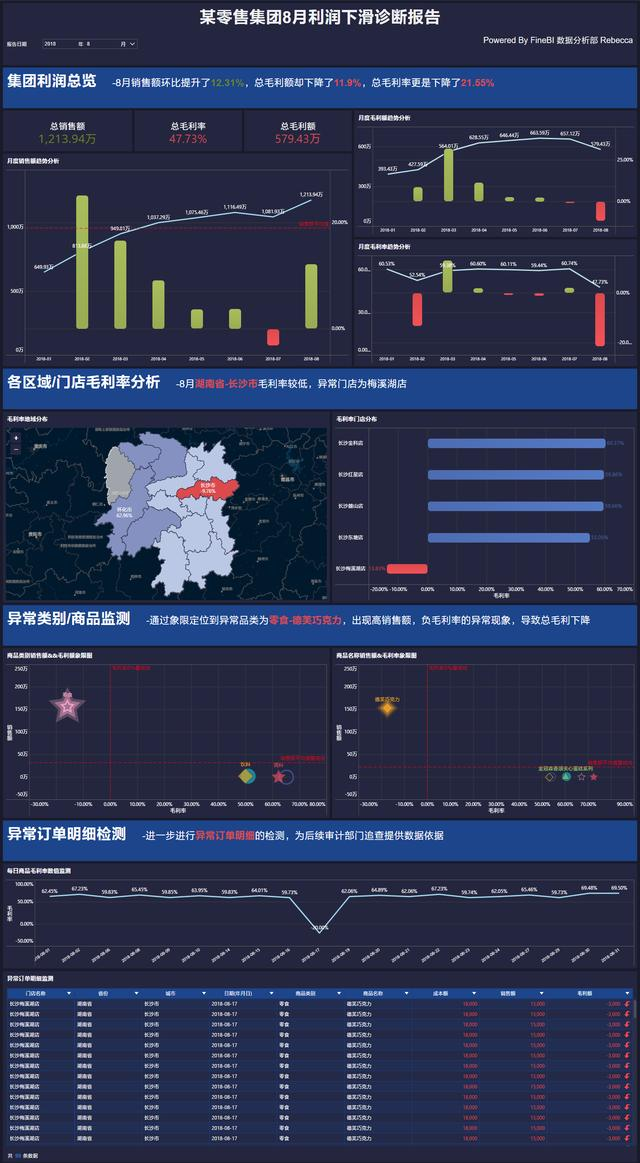 30分钟，教你从0到1搞定一次完整的数据可视化分析！