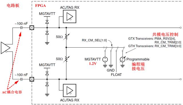Xilinx 7系列FPGA收发器架构之接收器（RX）（十）