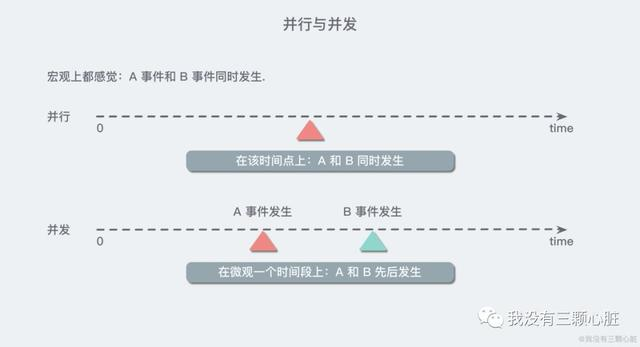 Java并发基础，不怕你看不懂