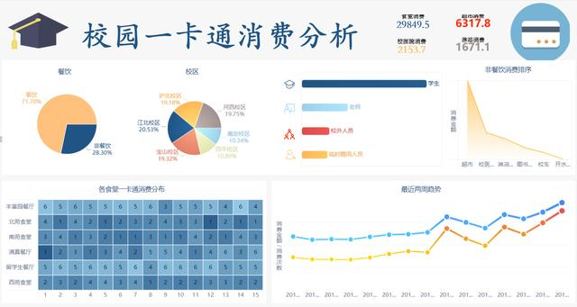 最全的教育行业大数据解决方案，个个针对痛点