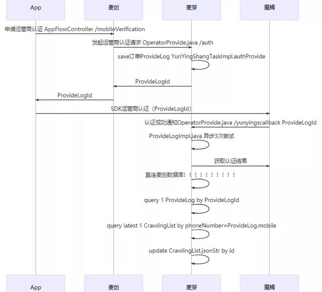 你精通那么多技术，为何还做不好一个项目？