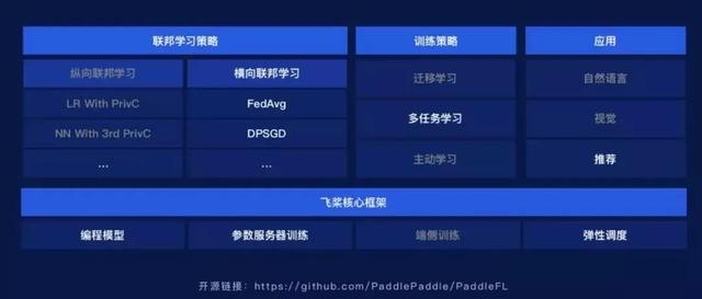 强化学习、联邦学习、图神经网络，飞桨全新工具组件详解