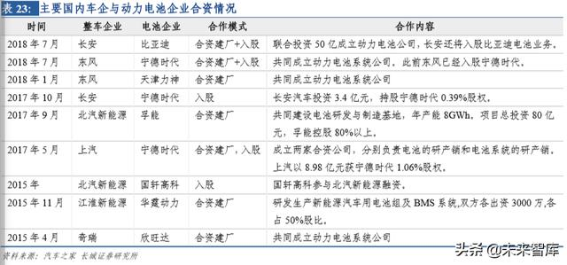 新能源汽车行业研究及2020年策略报告：拐点之年