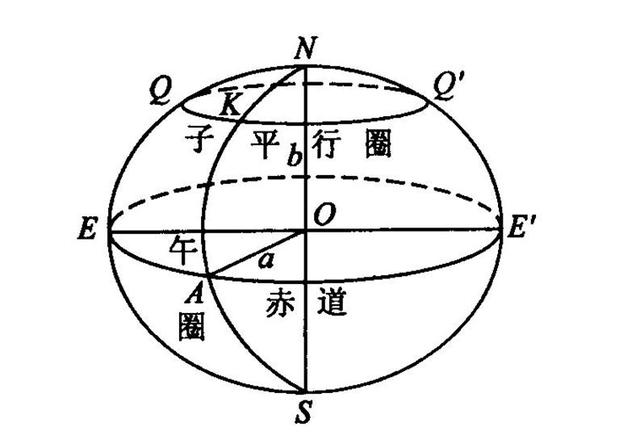 为什么要从北京54和西安80统一到CGCS2000