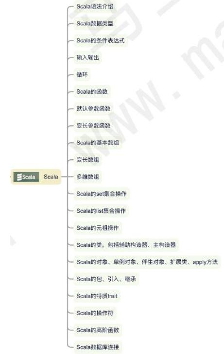 阿里P7整理总结Linux基础+负载均衡LVS+Scala+Python系列，共4.8G程序员高级码农-