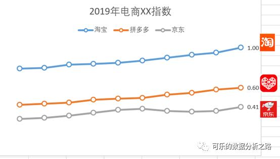 4个技巧，教你如何用excel绘制出高大上的图表