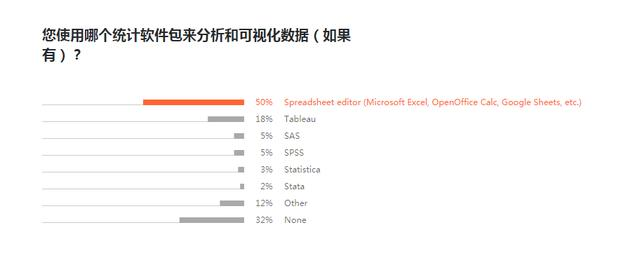 2020年开发者生态系统状况报告，JAVA最流行，JavaScript最常用