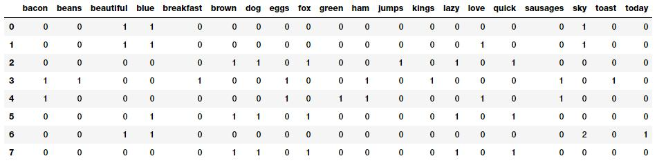文本数据的传统特征提取方法