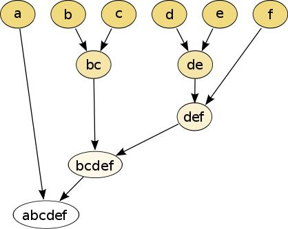 文本数据的传统特征提取方法