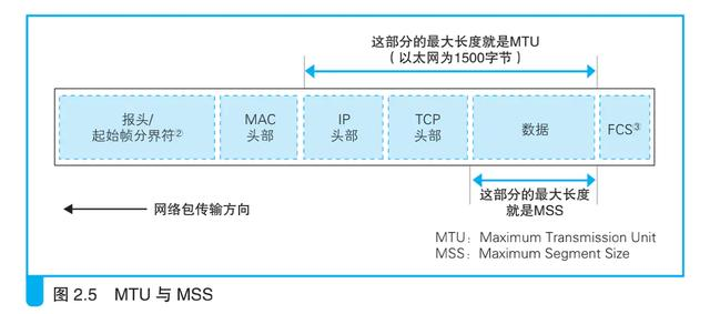 吊打面试官：面试官问到三次握手，我甩出这张脑图，他服了！