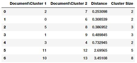 文本数据的传统特征提取方法